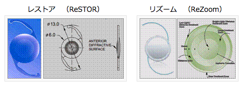 レストアとリズーム